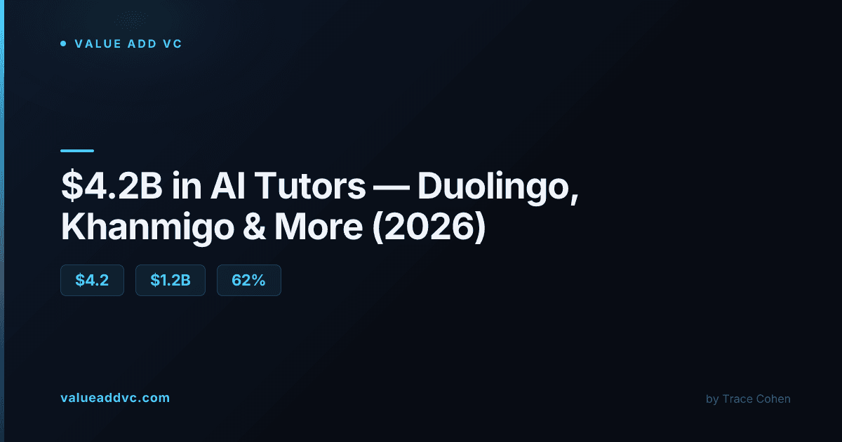 AI technology interface representing personalized AI tutoring software