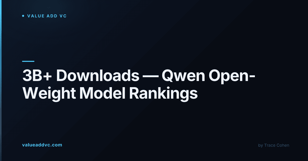 Alibaba Qwen download statistics 2026 ranked against Meta Llama, Google Gemma, and DeepSeek
