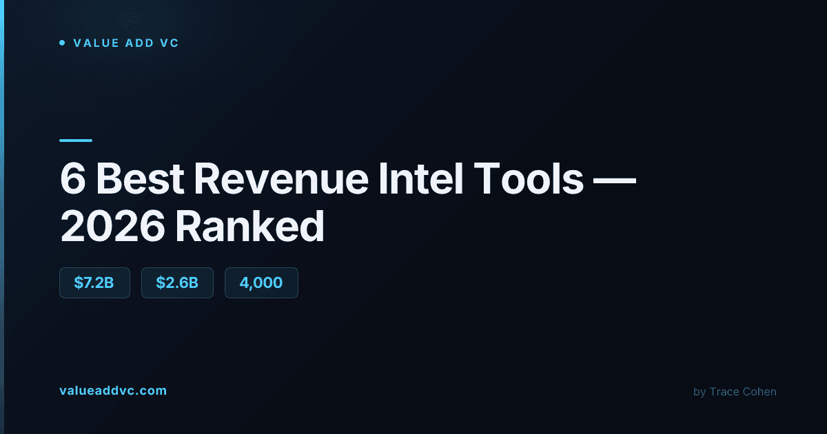 Ranked comparison of revenue intelligence and conversation intelligence tools for startups in 2026