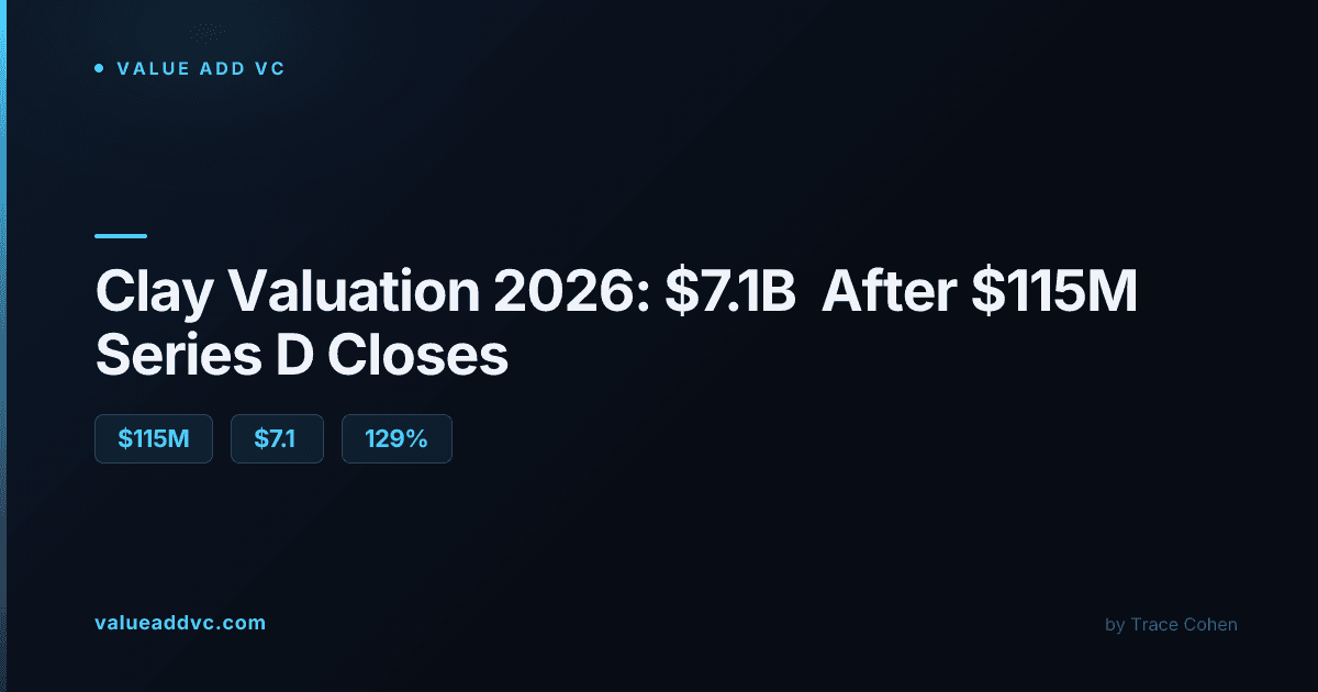 Clay Valuation 2026: $7 billion pre-money after a Wellington-led round