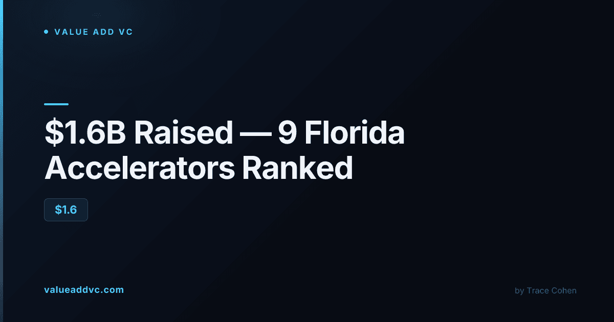 Founders collaborating in a Florida startup accelerator workspace