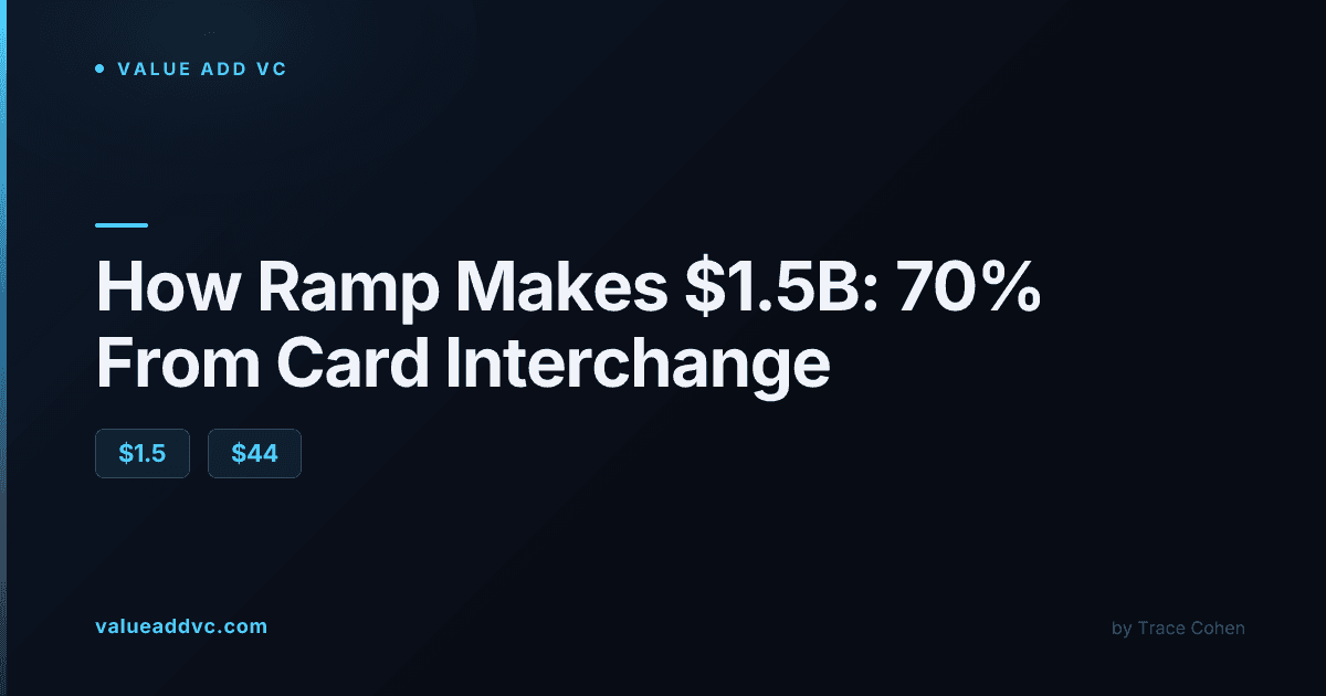 Corporate credit card and financial dashboard representing fintech spend management