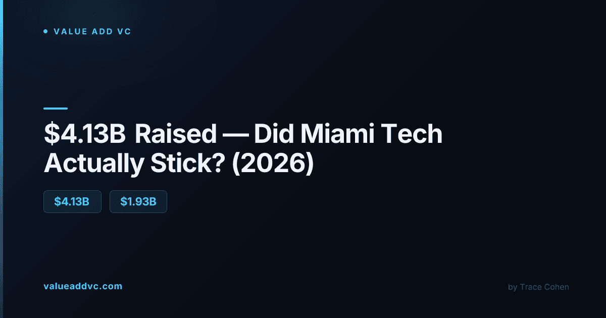 Miami skyline representing the city's growing tech and finance hub