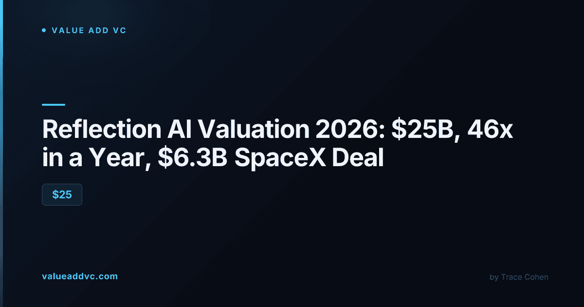 Reflection AI Valuation 2026: $25B, 46x in a Year, $6.3B SpaceX Deal