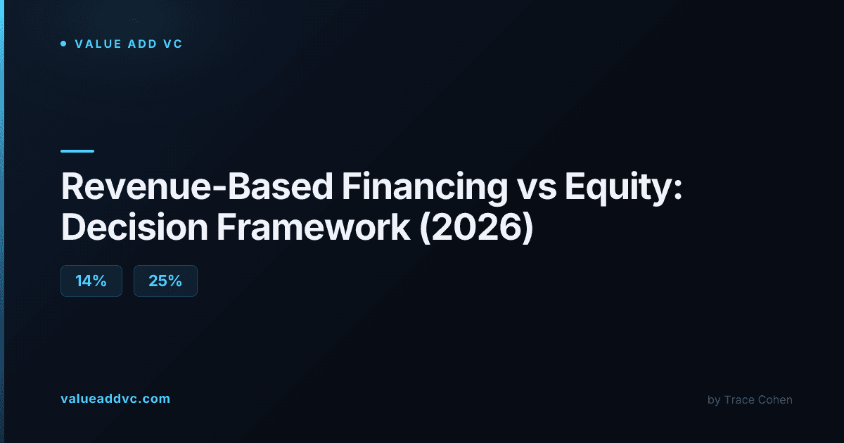 Revenue-Based Financing vs Equity: The Founder's Decision Framework