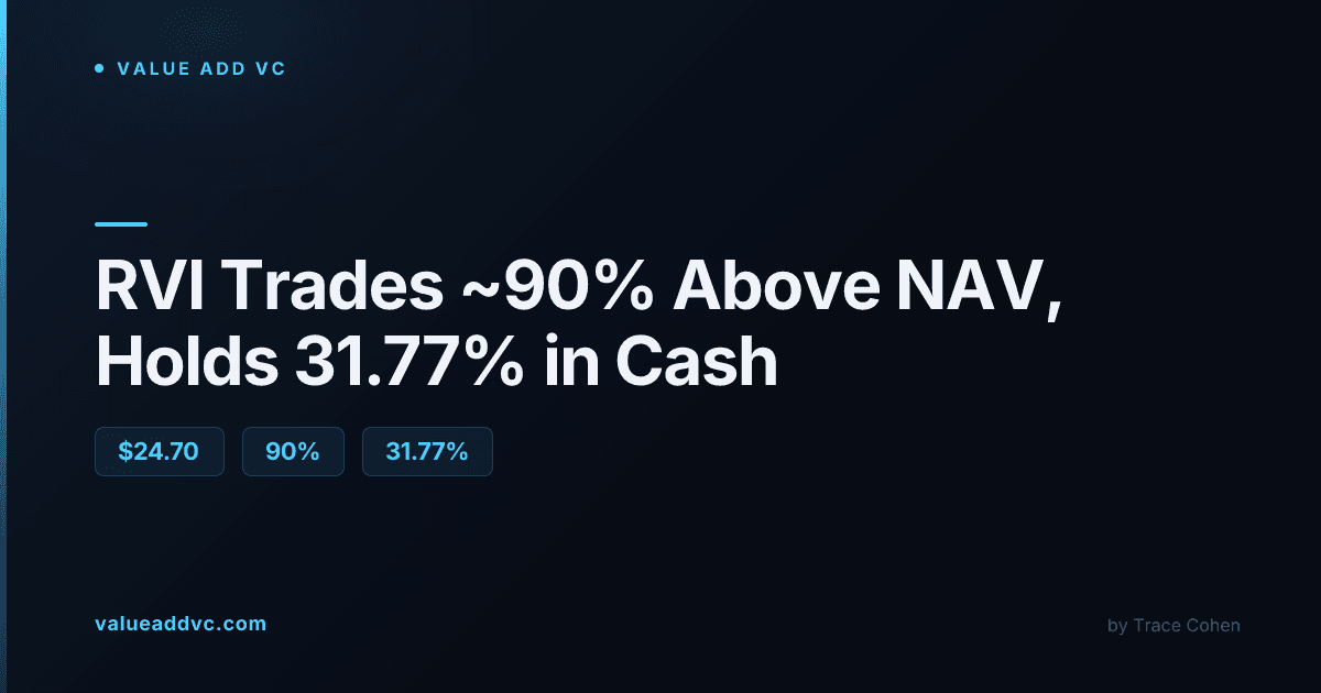 Stock market ticker board representing RVI's NYSE listing and premium to NAV
