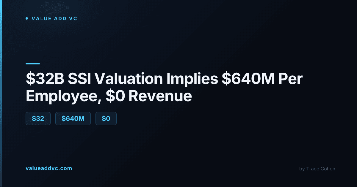 SSI valuation 2026: $32B mark, $8B raised, and still nothing shipped
