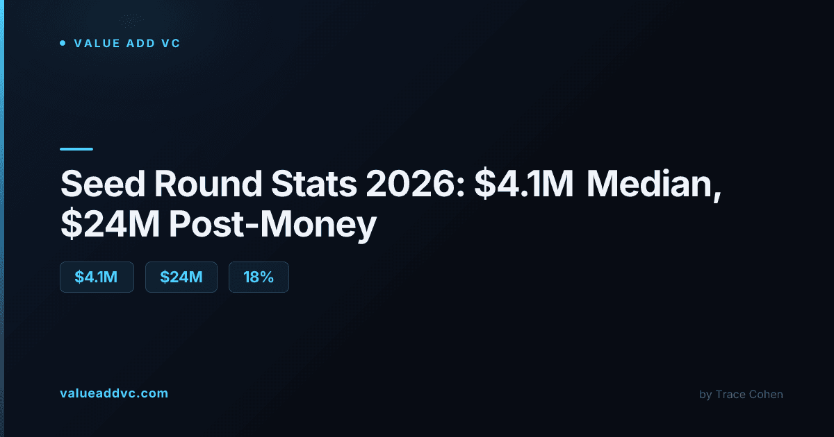 Seed round statistics 2025 and 2026: median check size, post-money valuation, and conversion to Series A