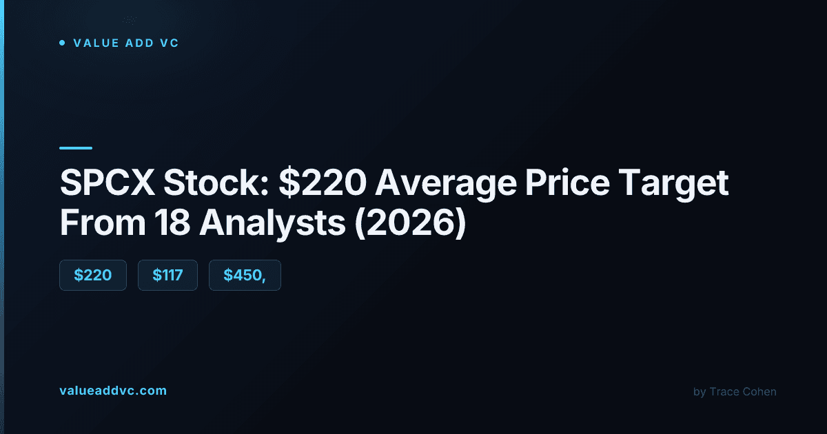 SPCX Stock: $220 Average Price Target From 18 Analysts (2026)