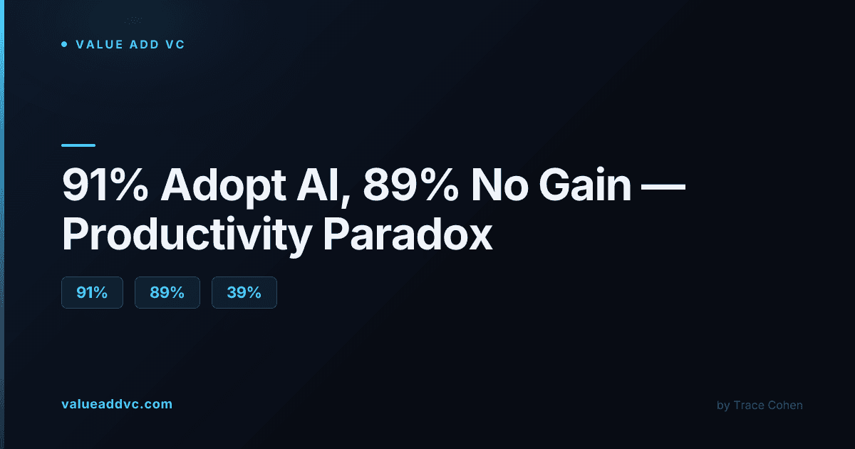 Abstract AI data visualization representing enterprise productivity metrics