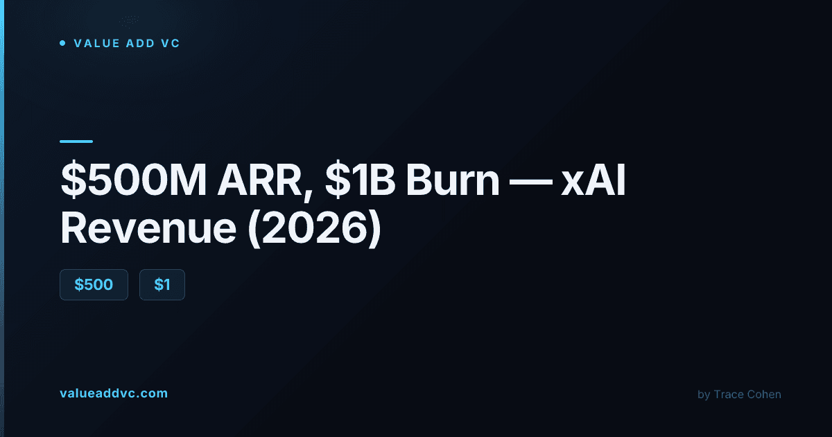 xAI Grok revenue breakdown and monthly burn rate chart